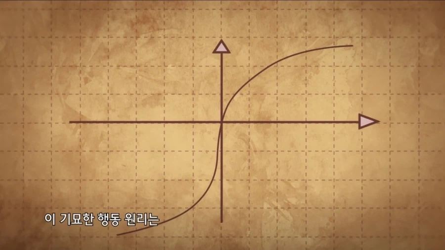 FX전사 쿠루미 애니에 등장하는 그 이론