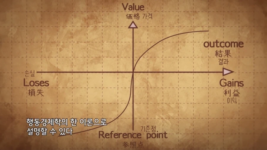 FX전사 쿠루미 애니에 등장하는 그 이론 - 이미지 2