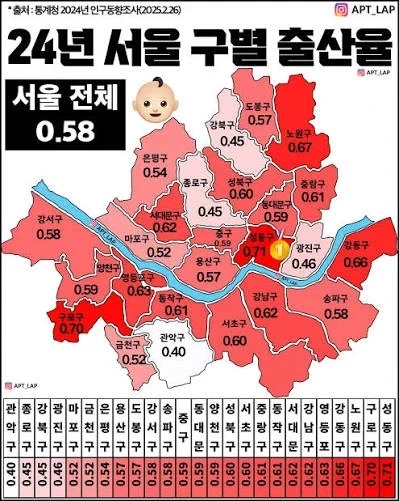 학군따지는거보면서 드는 느낌