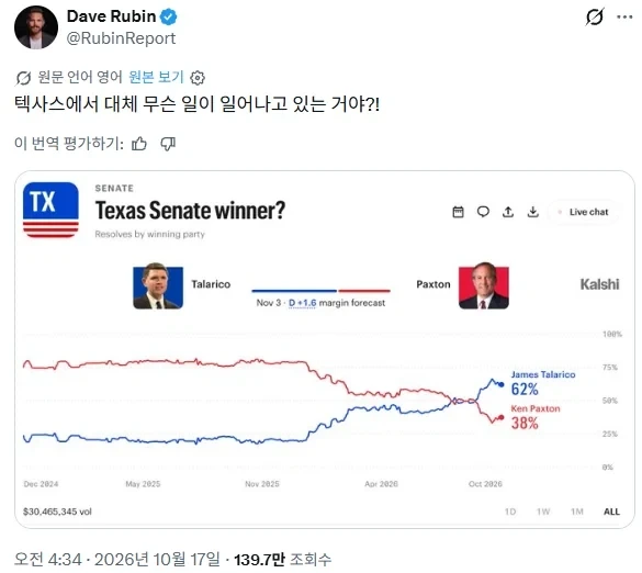 텍사스에서 무슨 일이 벌어지고 있는 거야?