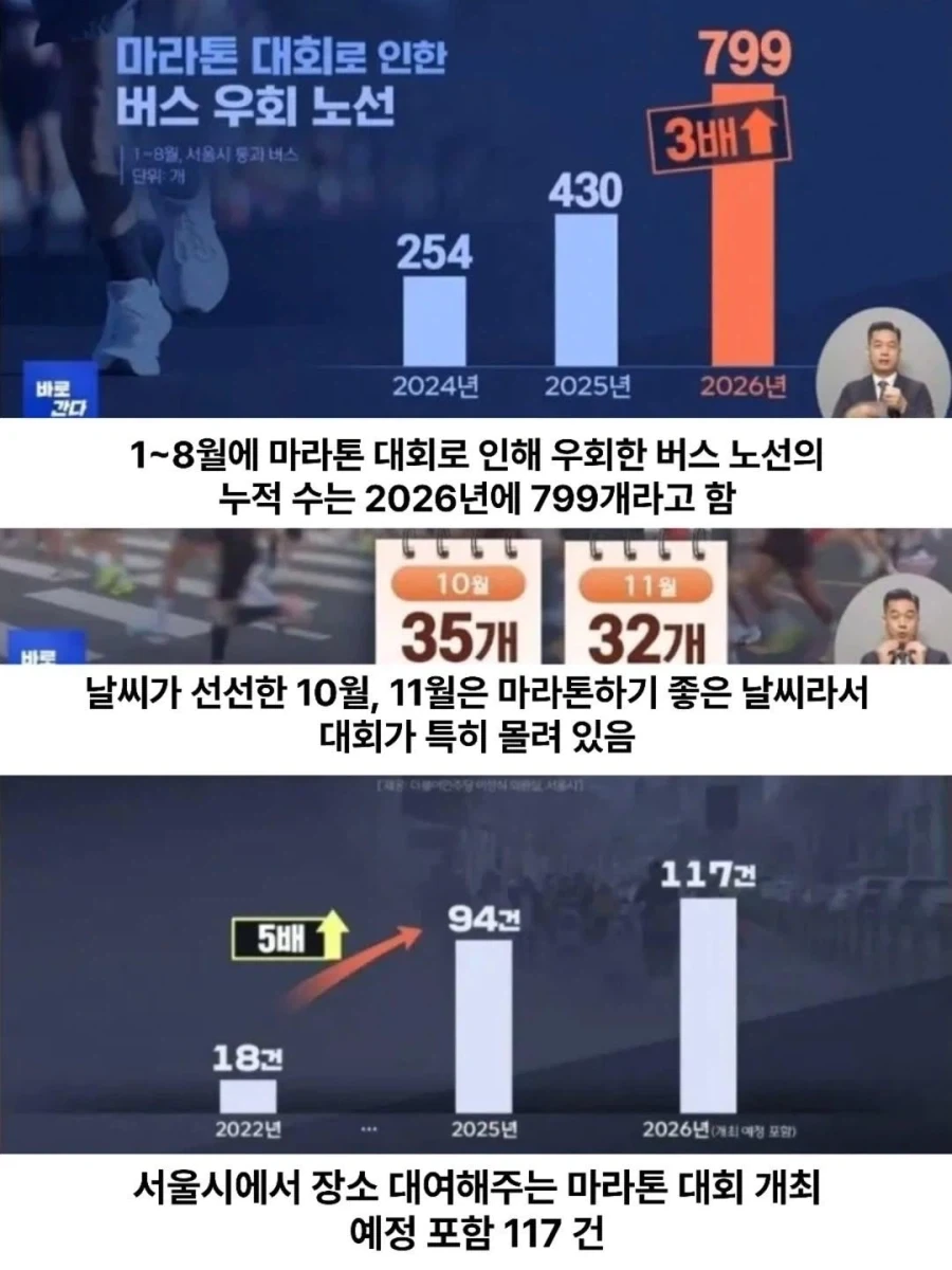 10월·11월 마라톤만 "67번" 서울시의 진실.JPG - 이미지 5