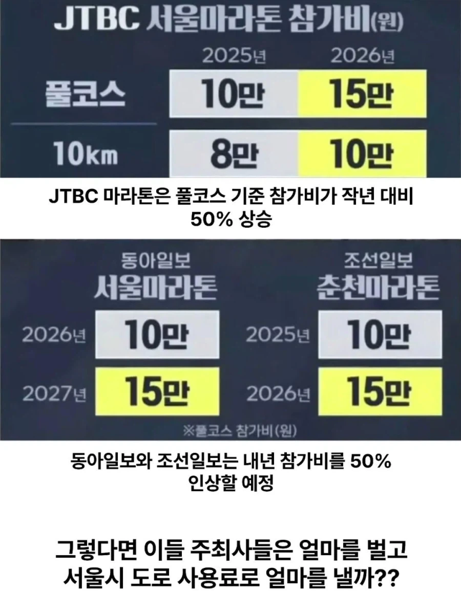 10월·11월 마라톤만 "67번" 서울시의 진실.JPG - 이미지 7