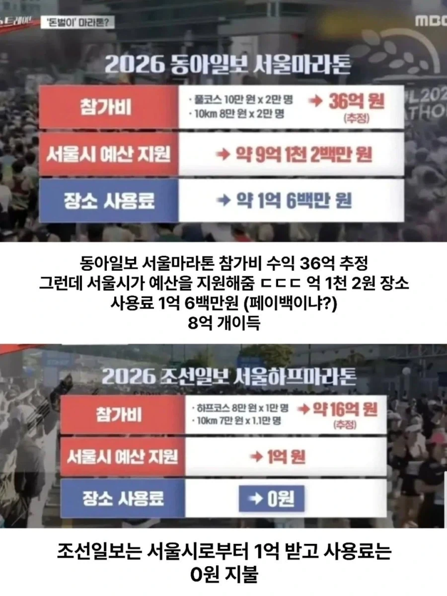 10월·11월 마라톤만 "67번" 서울시의 진실.JPG - 이미지 9