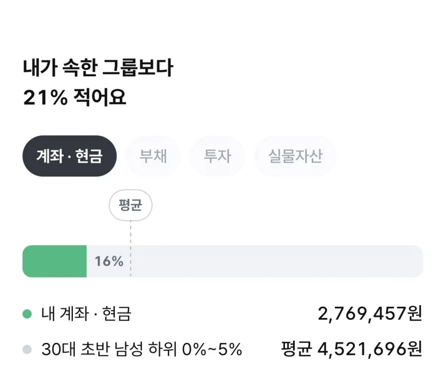 상위 100% 의 30대 남자