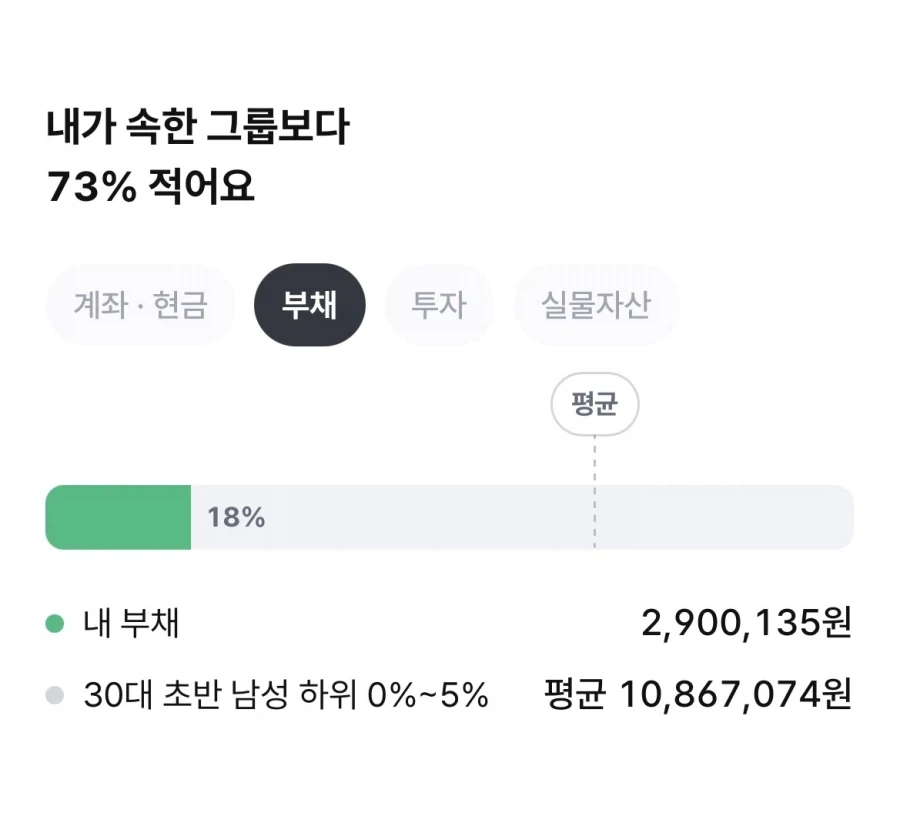 상위 100% 의 30대 남자 - 이미지 2