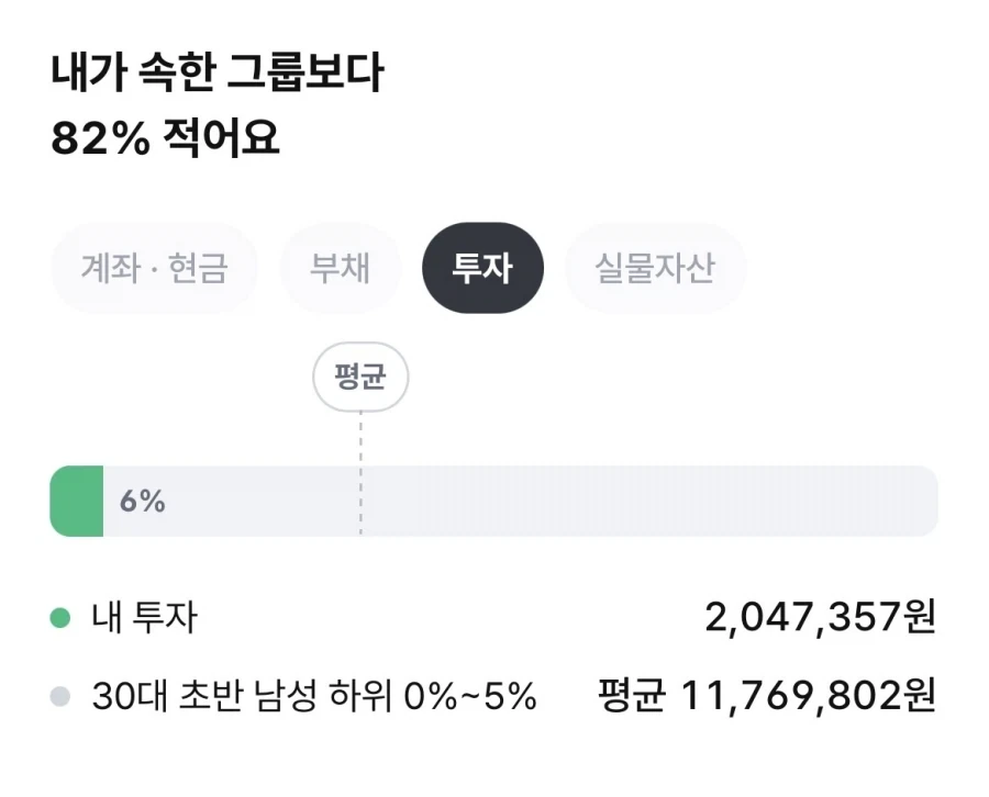 상위 100% 의 30대 남자 - 이미지 3