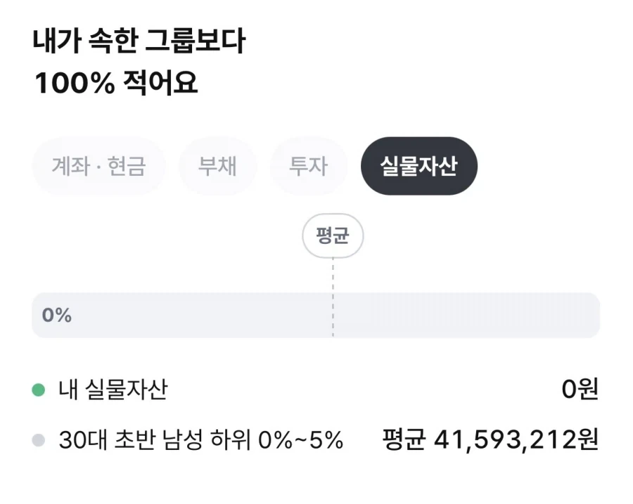 상위 100% 의 30대 남자 - 이미지 4