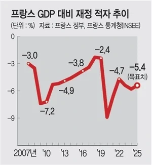 나한테 체감도 안되는 삼전.하이닉스 성공이 필요한 이유