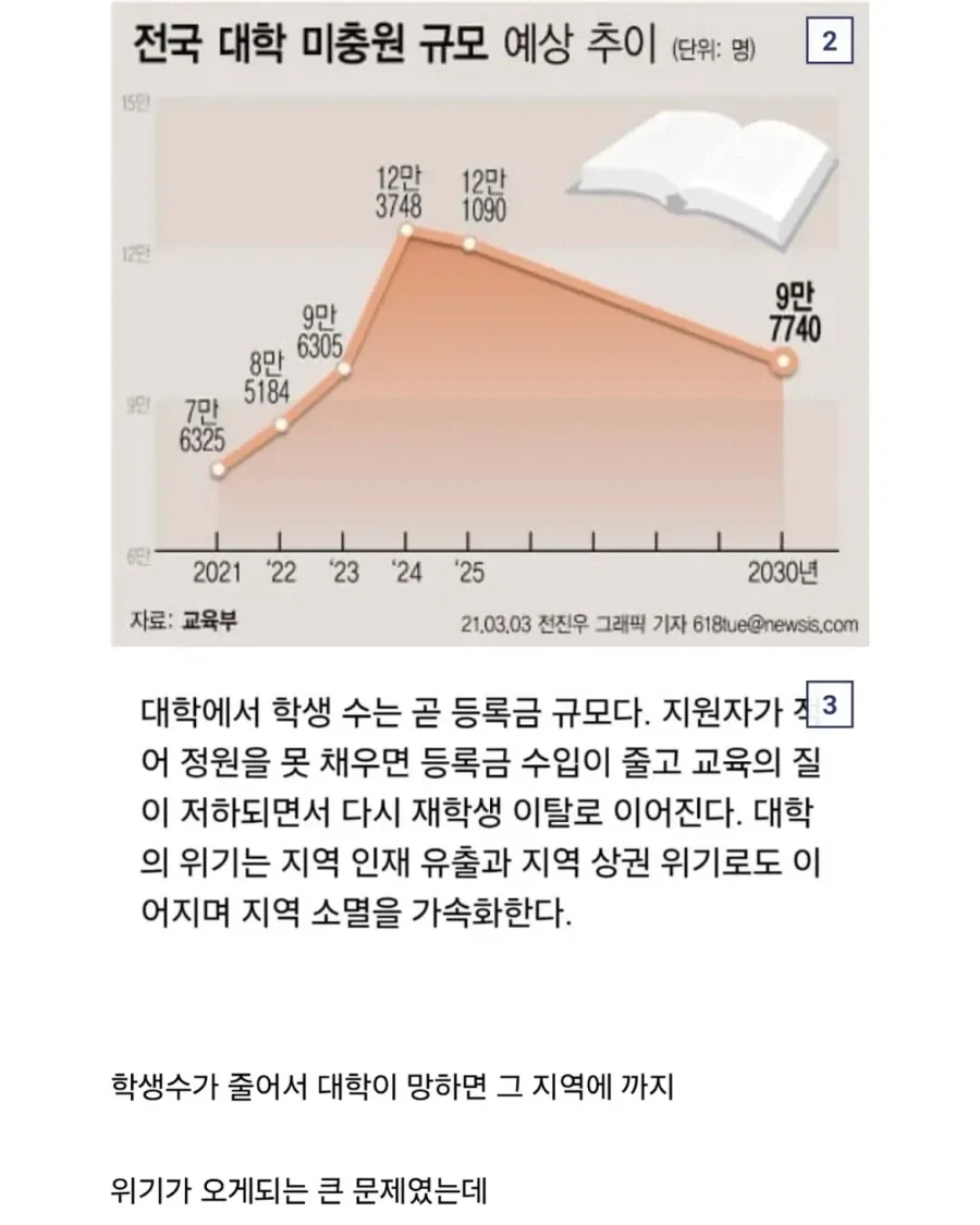 위기의 지방대가 살아남는 방법.jpg - 이미지 3