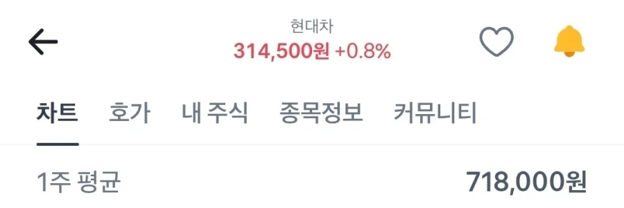 주식)현대차 60층은ㅋㅋㅋㅋㅋ