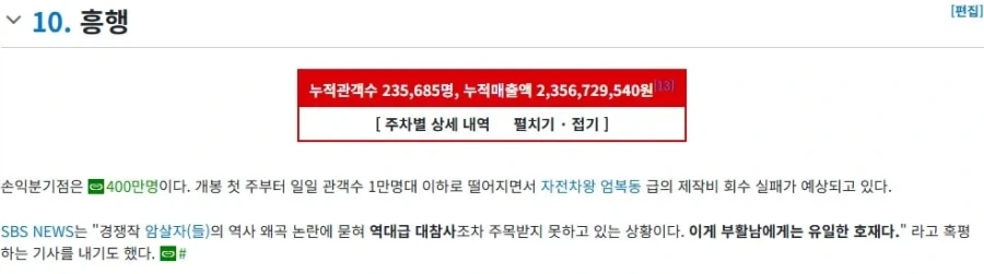 소리소문없이 대차게 망한영화 - 이미지 2