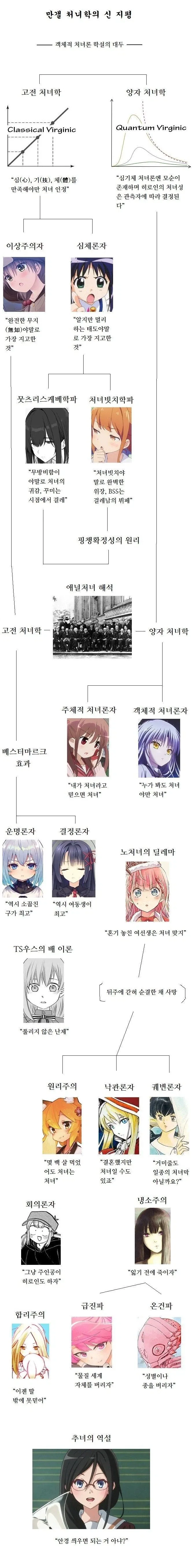 처녀론