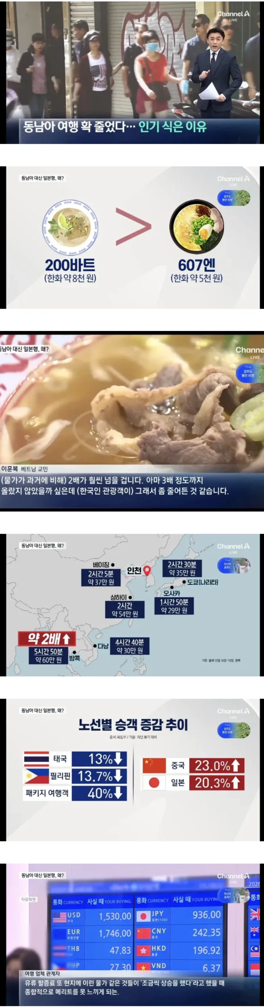 동남아 여행 인기 줄어든 이유