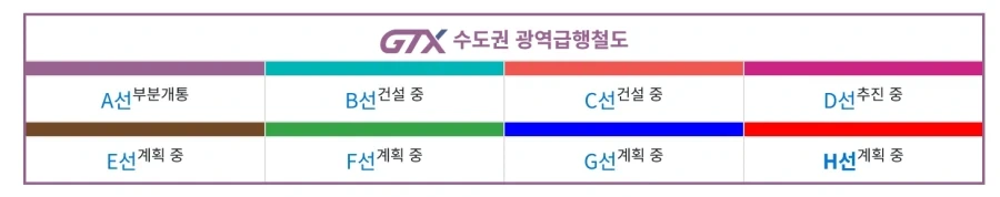 GTX 노선이 H까지 계획은 있구나 ㄷㄷㄷ