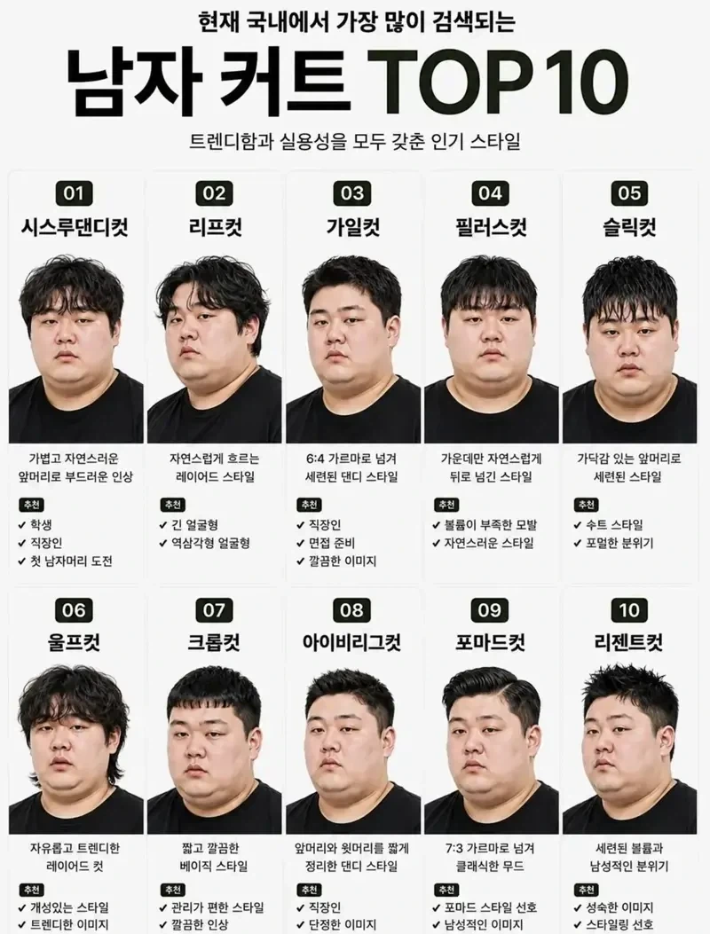한국 남자 커트 TOP 10