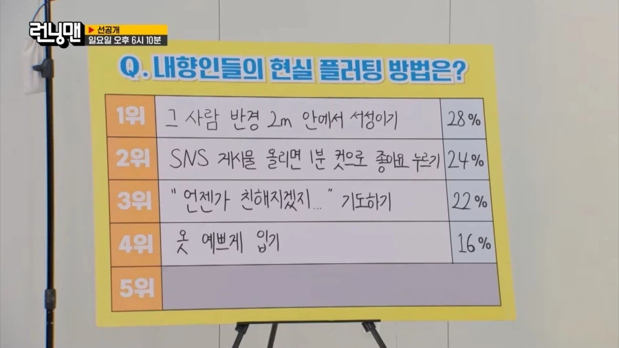 내향인들의 현실 플러팅 방법