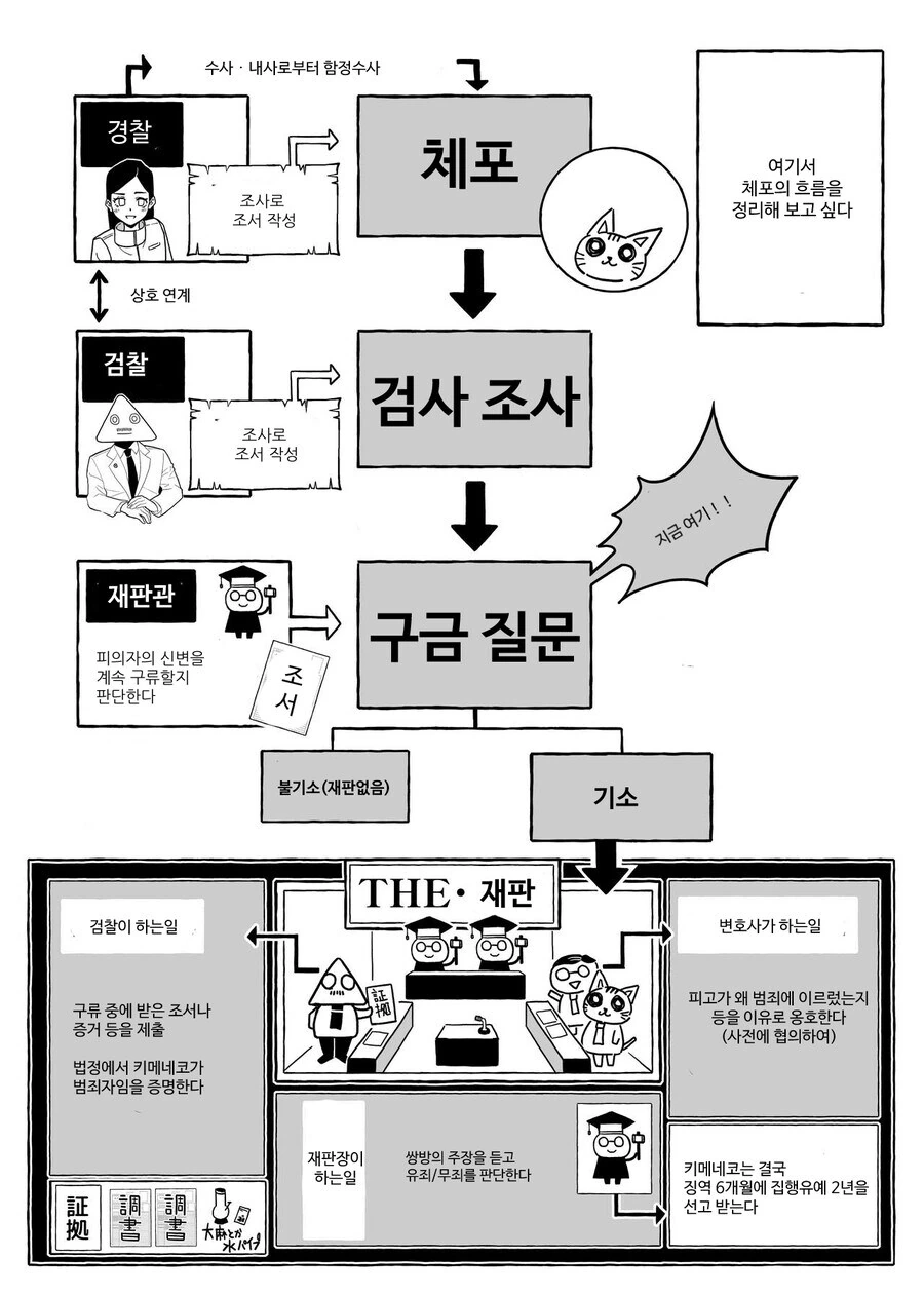 마.약해서 유치장간 작가.manwha - 이미지 22