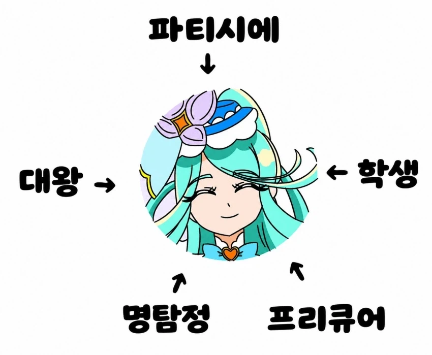 프리큐어)흔한 프리큐어 3호기의 설정 - 이미지 14