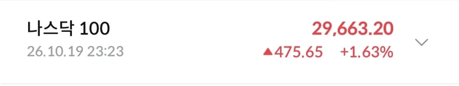 코스피200 +1.5% 나스닥100 +1.63% 모든걸 예측한 사람 - 이미지 2