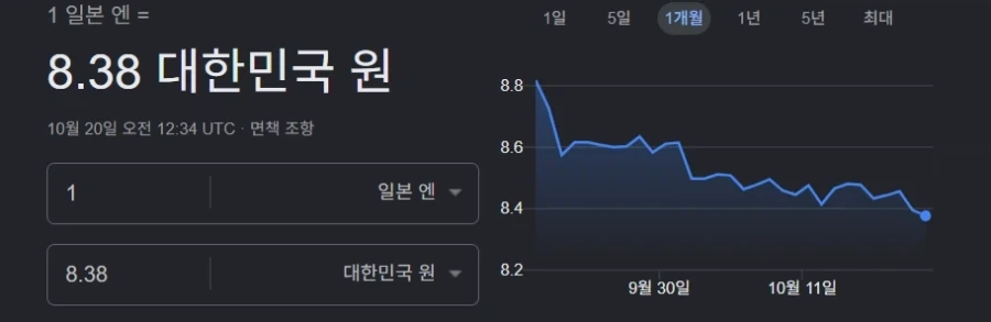 엔화 무슨일이야