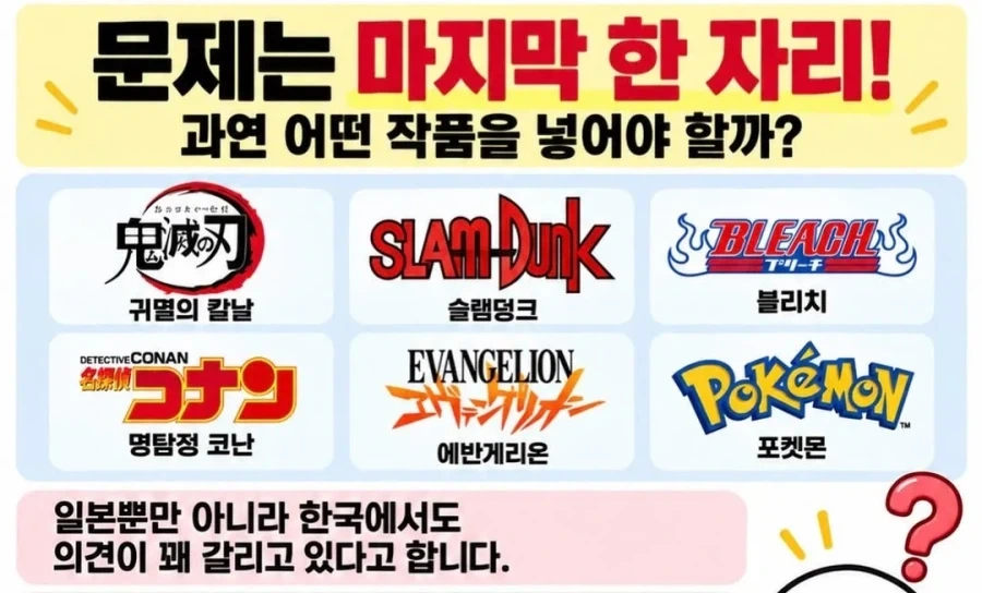 일본을 대표하는 4대 소년 애니메이션은?.JPG - 이미지 2