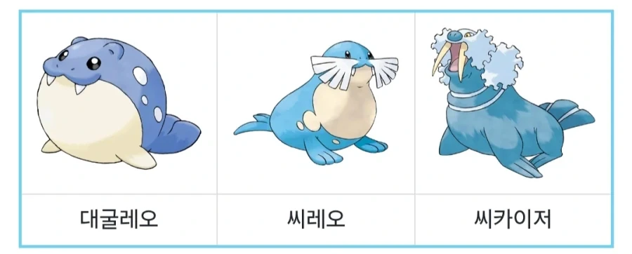 진화 전후의 인기차이가 정말 극심한 포켓몬