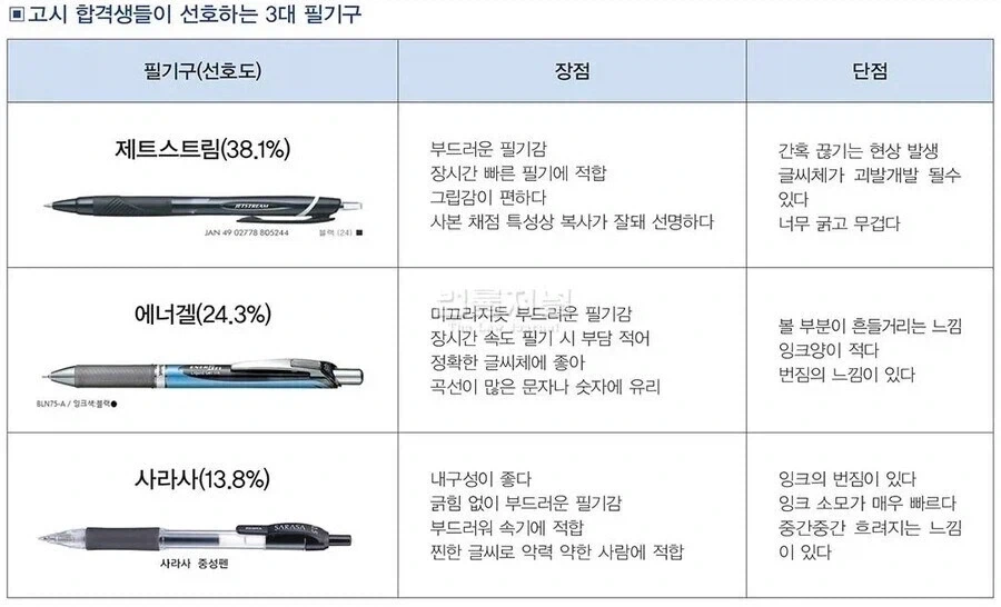 행정고시 합격자들의 3대 고시펜.jpg