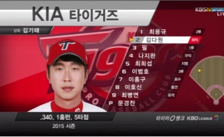 전설의 KIA 타이거즈 1군 라인업