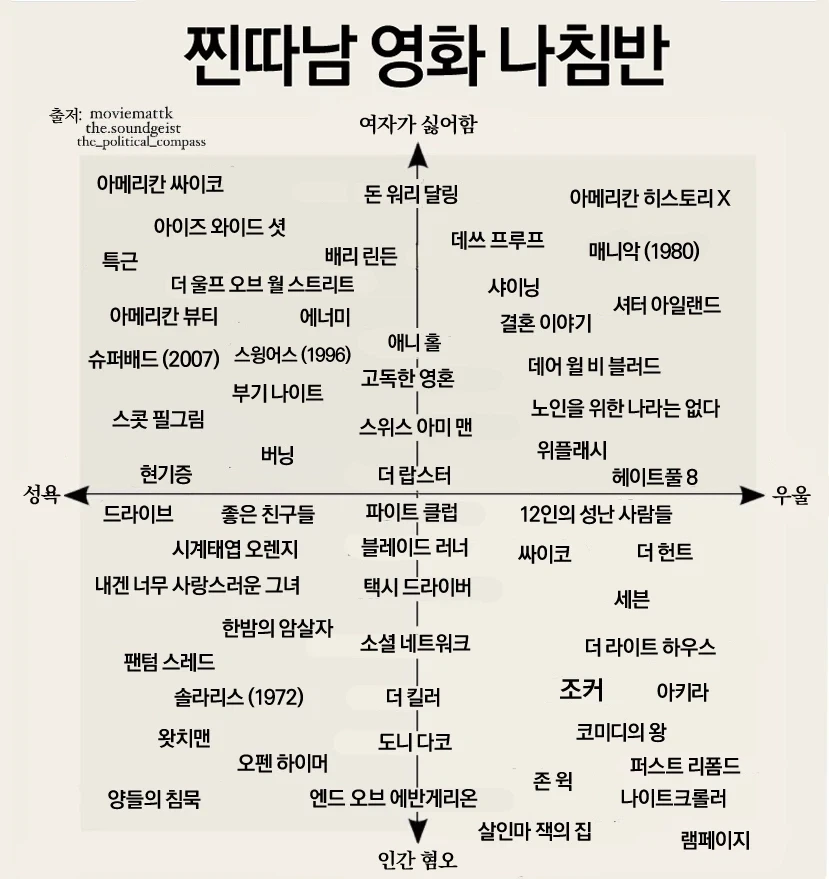 찐따남 영화 리스트