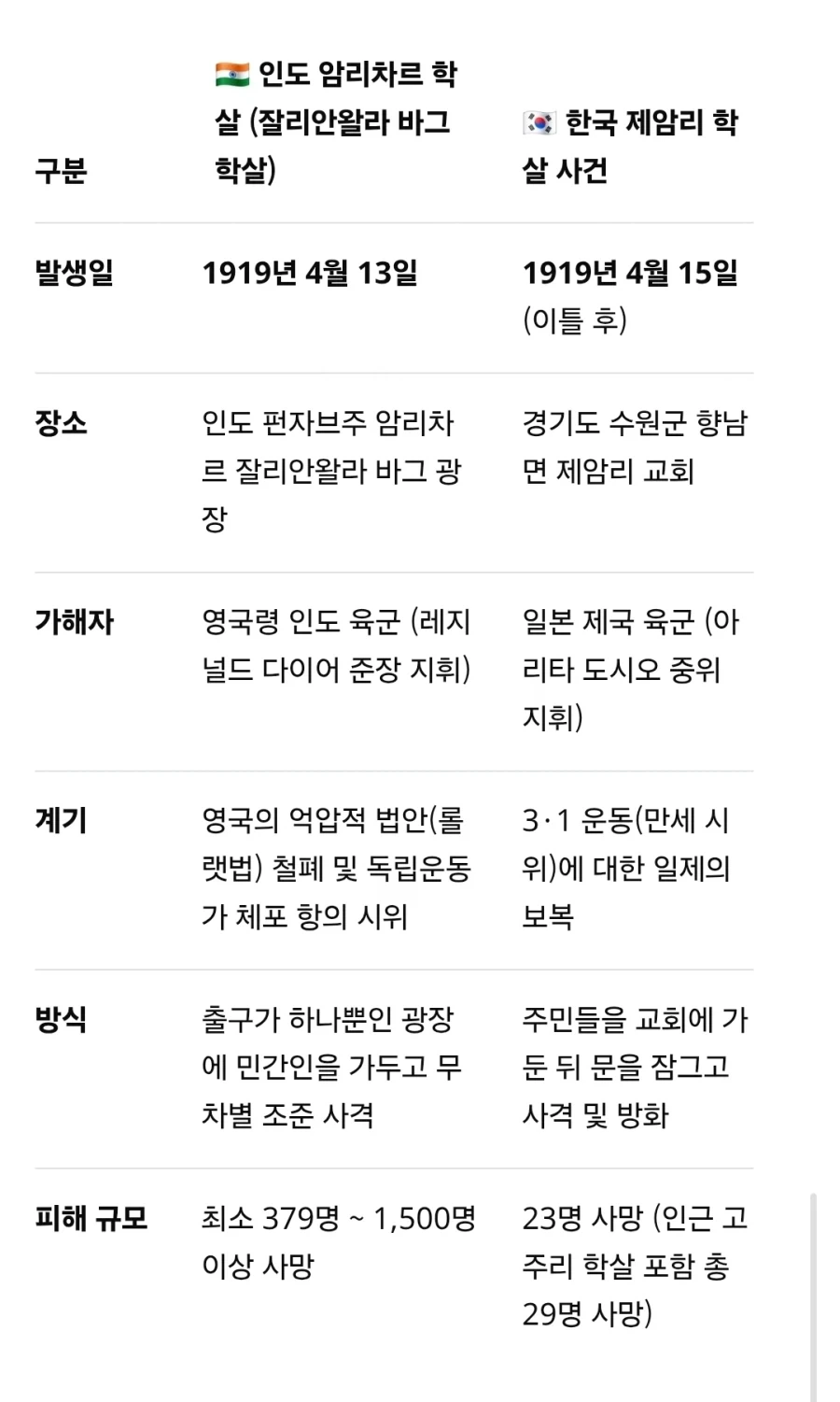 100일의 거짓말]인도인들이 이 드라마에 공감하는 이유 - 이미지 2