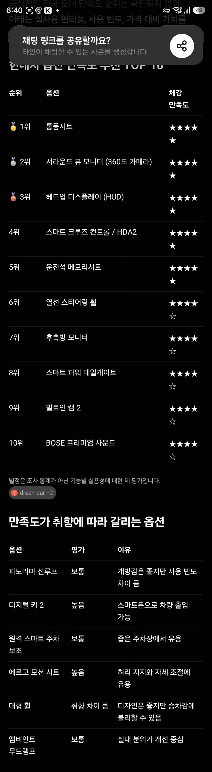현대차 옵션 만족도 순위 .jpg