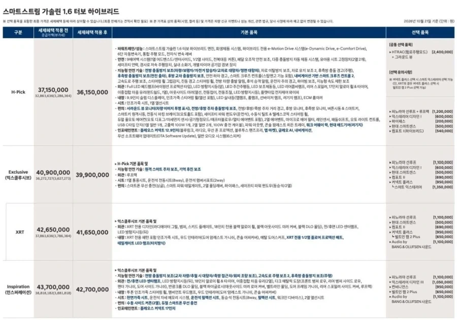 신형 투싼 가격