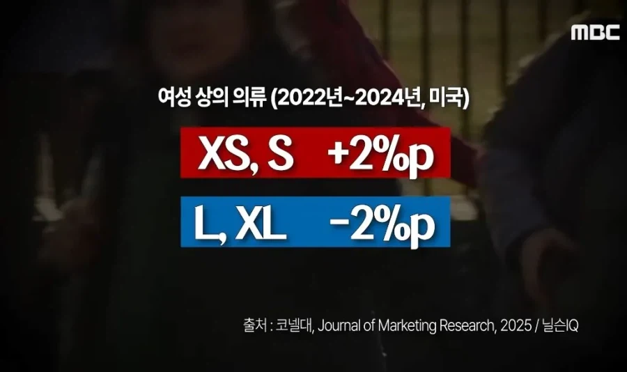 위고비, 마운자로 출현 3년째 생긴 나비효과들.jpg - 이미지 8