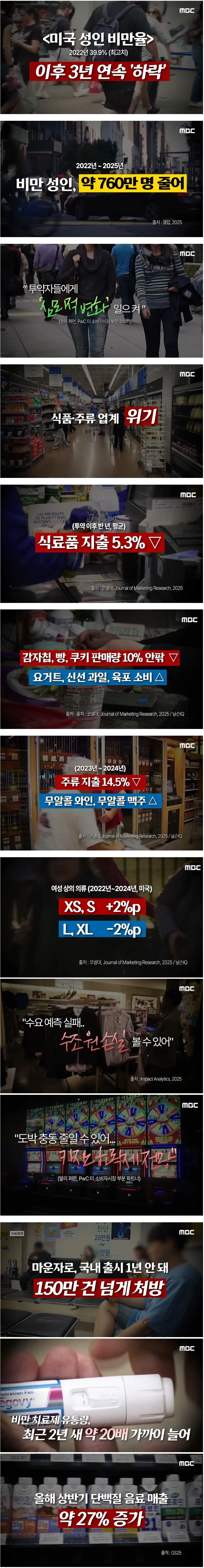 통계로 본 마운자로-위고비 파급력