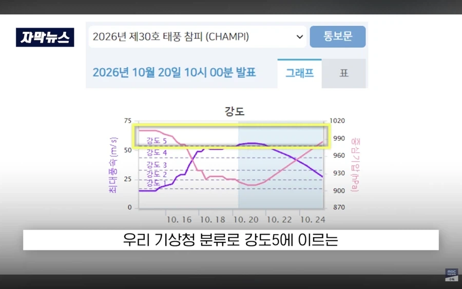 이름부터 심상치 않은 30호 태풍