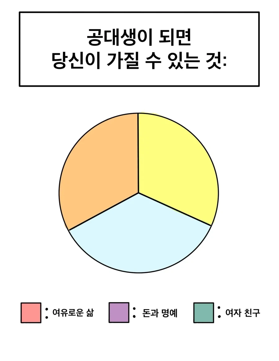 공대생이 되면 가질 수 있는 것