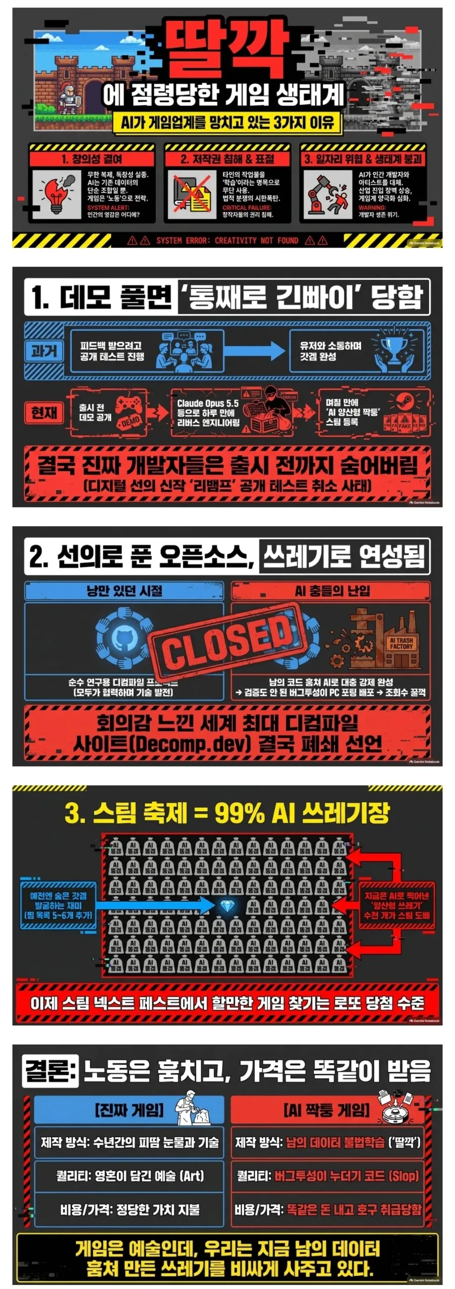 AI가 망치고 있는 게임업계 및 스팀.jpg