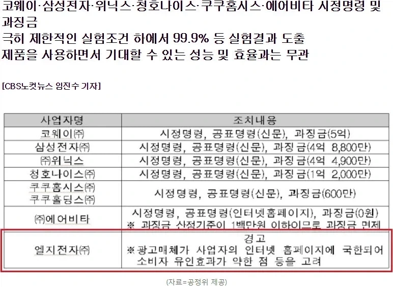 허위광고 레전드