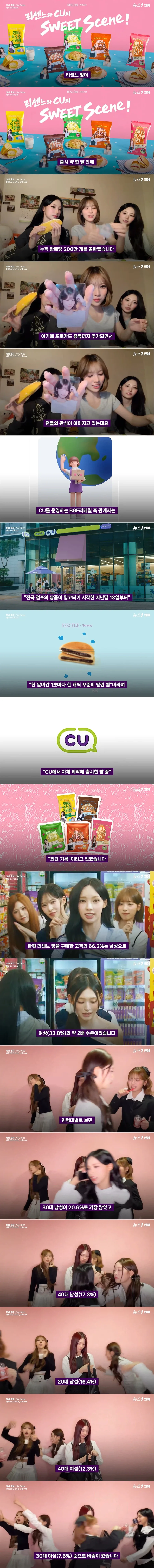 한달만에 200만개 팔린 리센느 빵...