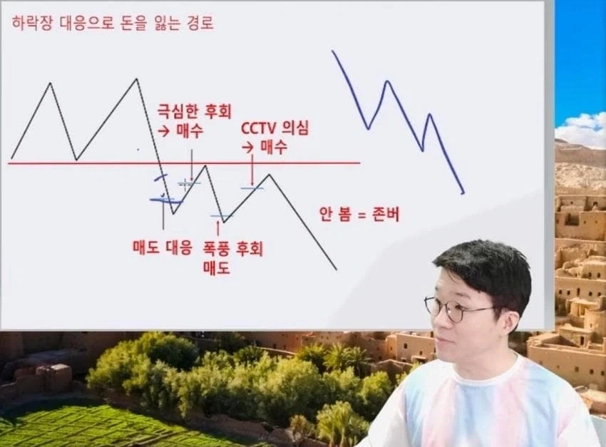 하락장에 개미들이 돈을 잃는 이유 ㅋㅋㅋ