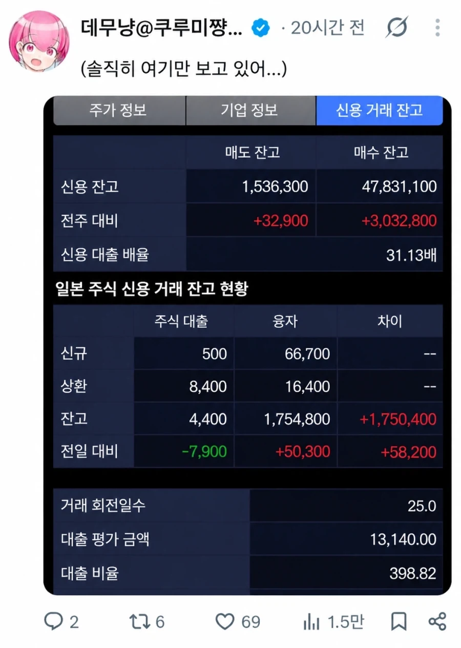 FX쿠루미 작가 드디어 돈버는중 - 이미지 2