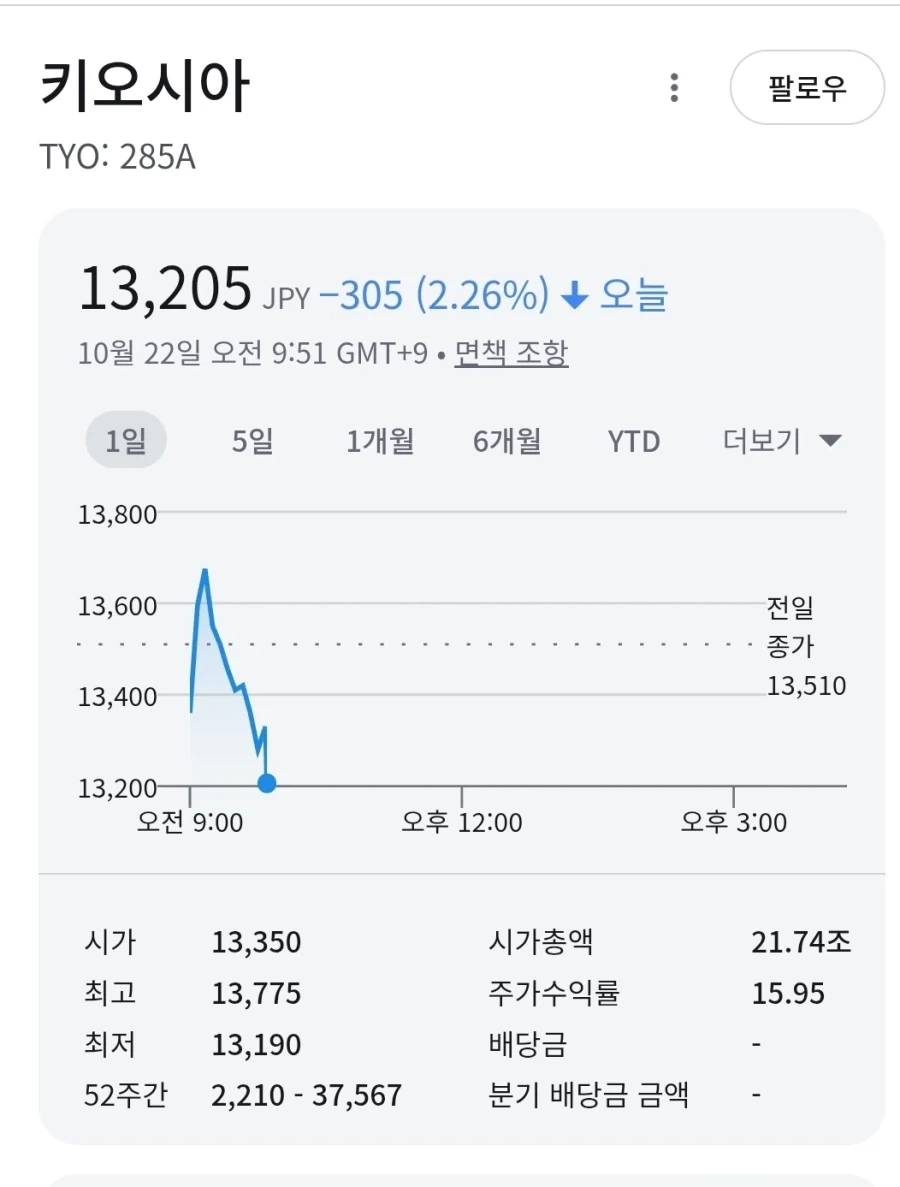 FX쿠루미 작가 드디어 돈버는중 - 이미지 3
