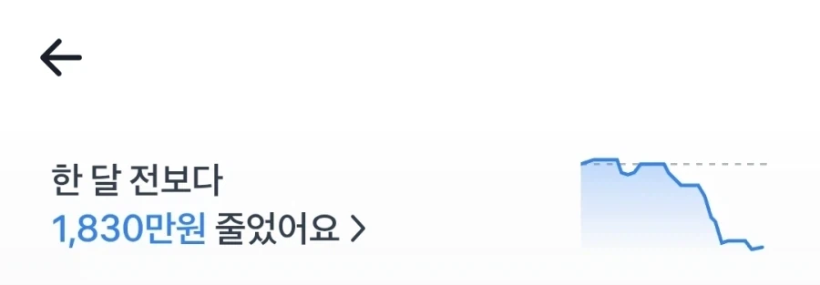 주식) 살려줘