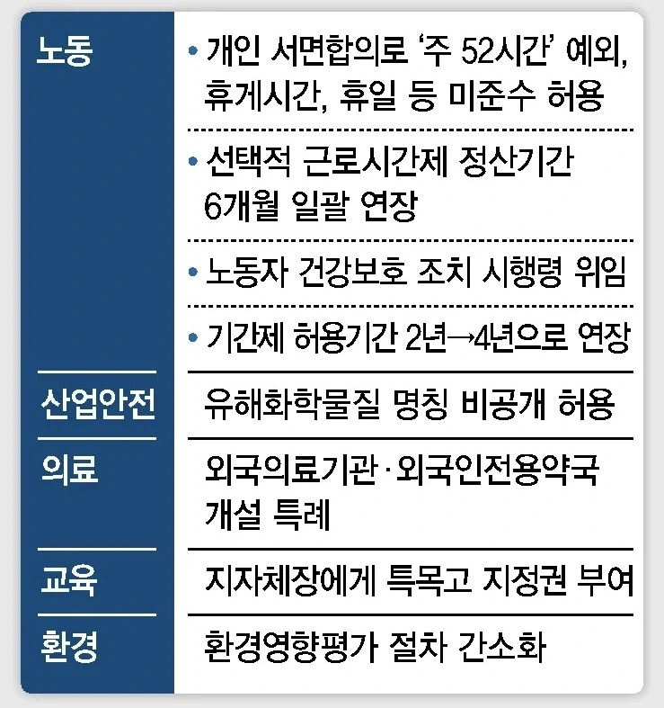 제정신이 아닌 법안에 의료 민영화 대놓고 노리는 특례 포함