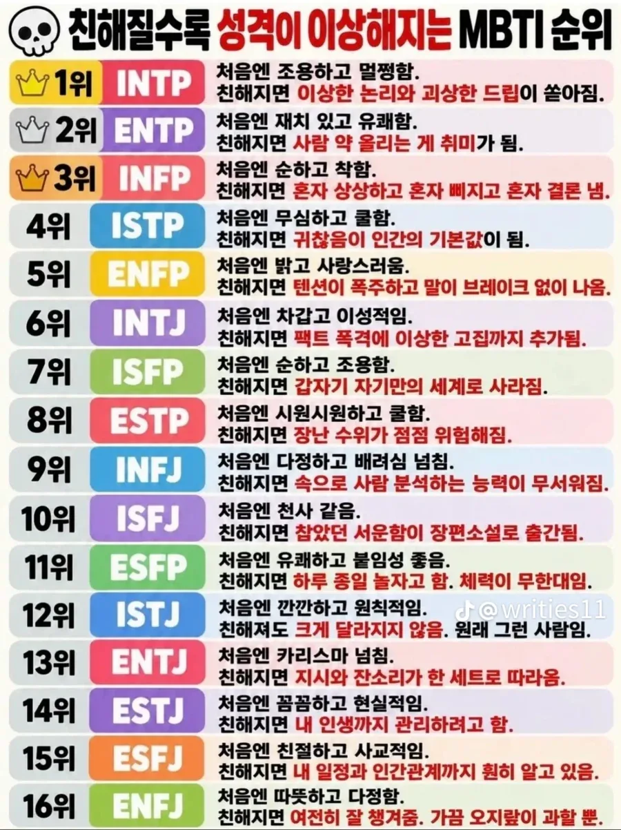 친해질수록 이상해지는 MBTI