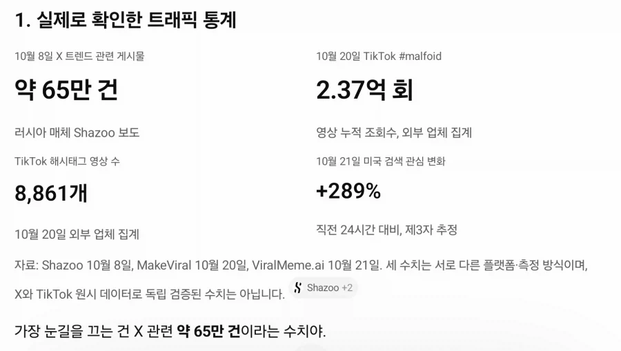 할로윈 앞두고 점점 트래픽 늘어나는 말포이TS