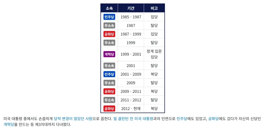 미국)의외로 가능했던 시나리오