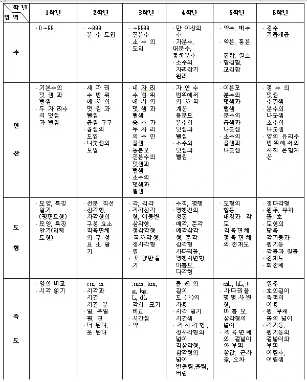 우리가 배웠던 산수.jpg