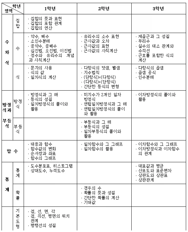 우리가 배웠던 산수.jpg - 이미지 2