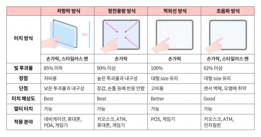 닌텐도 스위치에서 DS/3DS 게임 이식이 기술적으로 어려운 이유 - 이미지 2